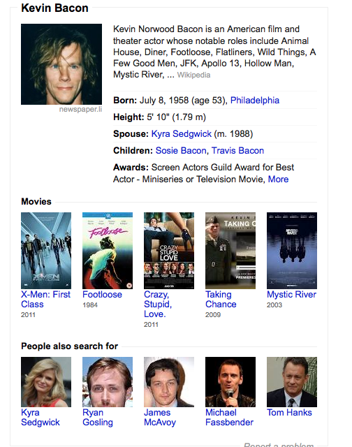 A view of Google Knowledge Graph's entity data on Kevin Bacon. Not all six degrees are shown.