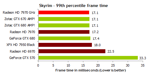 amd radeon settings for skyrim