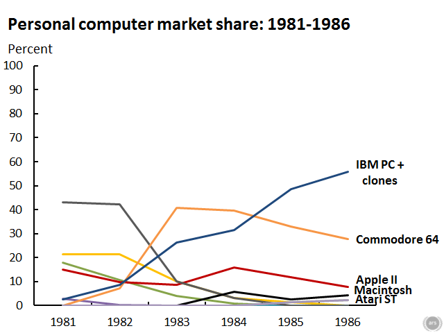 Computers-1981-1986.png