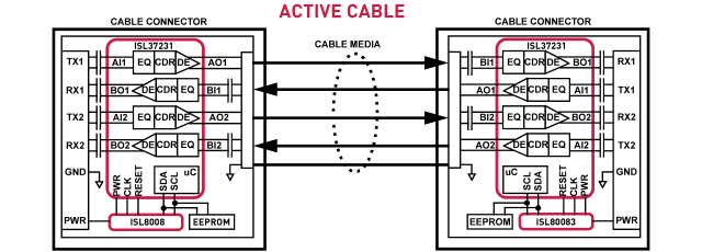 Intersil's active Thunderbolt cable solution reduces the number of necessary ICs from four to two.