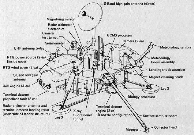 A schematic of the Viking landers.