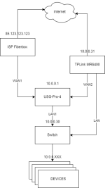 USGPRO4: 'The gateway is unable to connect to the Internet' - but it is