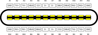 How to Properly Test a 3A (SPR 60W) or 5A (240W/100W) USB Type-C Cable With  Any USB Tester – USB Charging