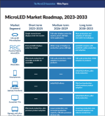 MicroLED.PNG