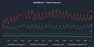 steamdb_chart_compare.png
