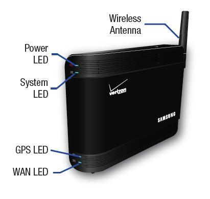 Verizon launches femtocell for all comers | Ars Technica