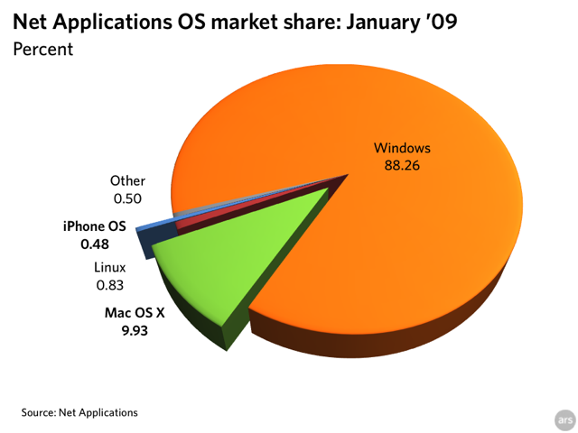 apple mac update january 9