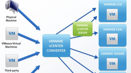 Vmware общий буфер обмена. VMWARE 4. ARS release System.