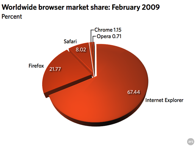 Worldwide Fighter Market Leaders