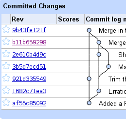 Google Code to support Mercurial version control system | Ars Technica