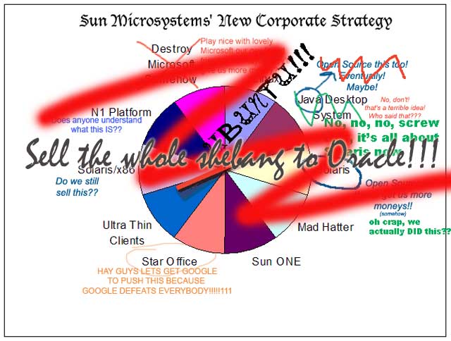 Oracle buys Sun: understanding the impact on open source