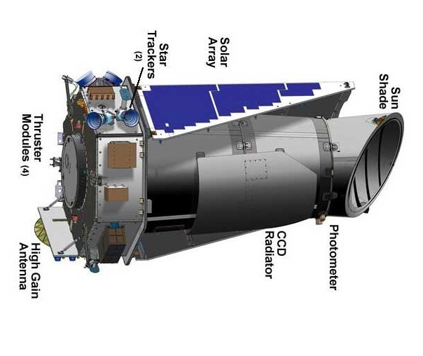 The Kepler spacecraft