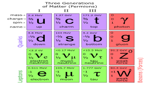 From String Theory Mathematics To High-t Superconductivity - Ars Technica