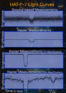 An embarrassment of Kepler riches, planetary and otherwise