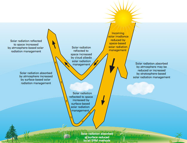 What Is Solar Radiation Definition Effects