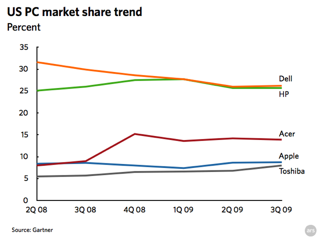 Worldwide Fighter Market Leaders