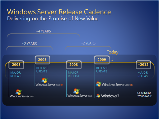 Microsoft targets 2012 for Windows 8