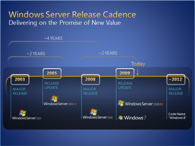 microsoft windows server 2008 r2 iso download