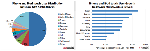 apple users worldwide