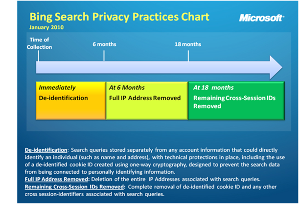 Complete remove. Address search. Identifying information. SAVEFRAME как работает. Typical Microsoft Bing user.