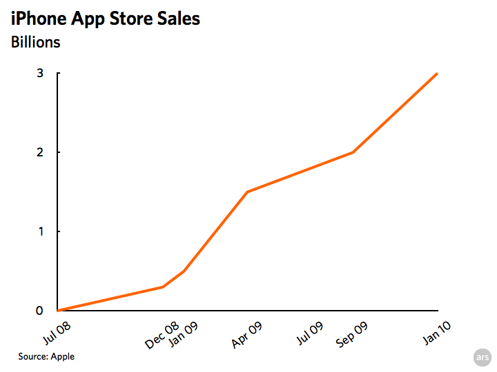 Market with App Store