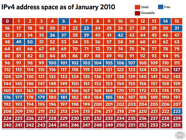 There is no Plan B: why the IPv4-to-IPv6 transition will be ugly