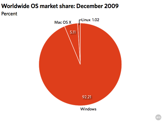 windows for 2010 mac