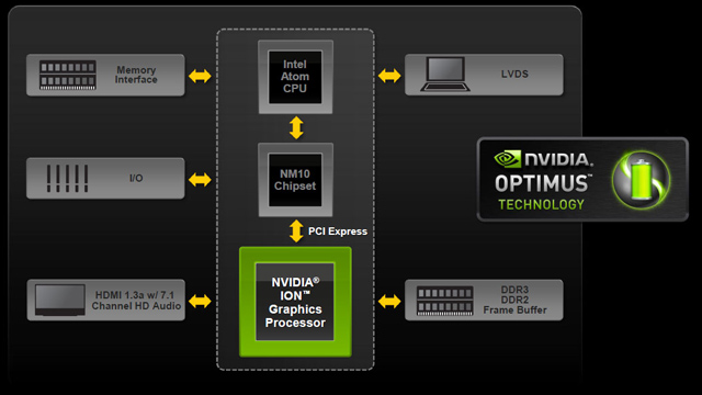 Nvidia ion best sale