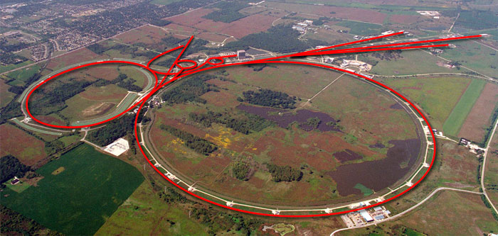 The Tevatron collider, four miles in circumference.