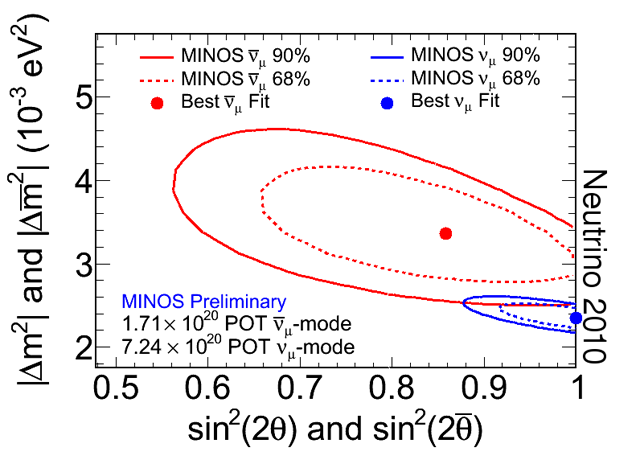 mass of neutrino