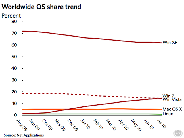 Year Microsoft Windows Vista Released