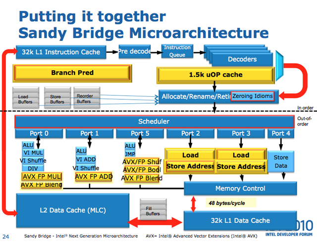 difference between sandy bridge and ivy bridge