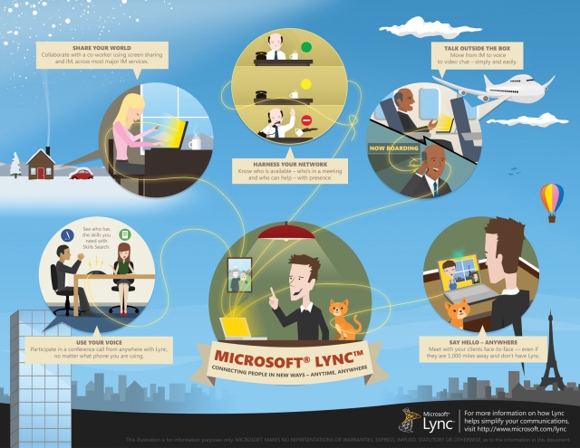 Microsoft Lync 2010 arrives, succeeds Office Communicator | Ars Technica