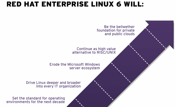 red hat enterprise linux latest version