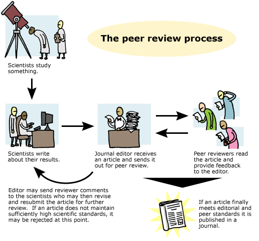 Do we need an alternative to peer-reviewed journals?