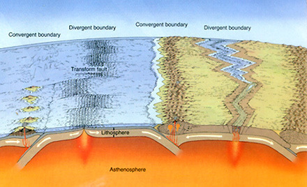 Plate tectonics different on early Earth?