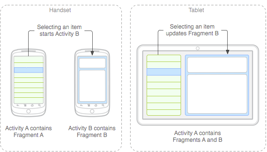 Google offers Ice Cream Sandwich guidance to Android app devs