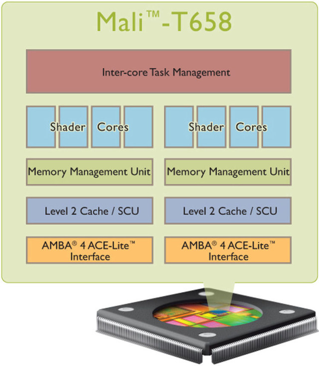 ARM touts PlayStation 3 power in a mobile GPU