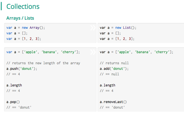 New Google Reference Doc Shows Comparison Of Dart And Javascript Ars Technica