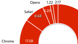 REALISTICALLY IS FIREFOX DYING R BROWSERS visual data 2