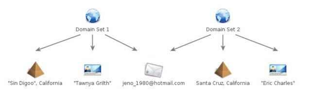 Domains used to spy on scores of government and corporate networks were registered by a 