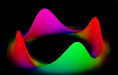 quantum mechanics - How does an electron wave move between