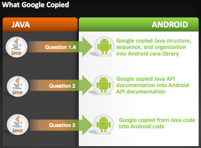 Google oracle clearance