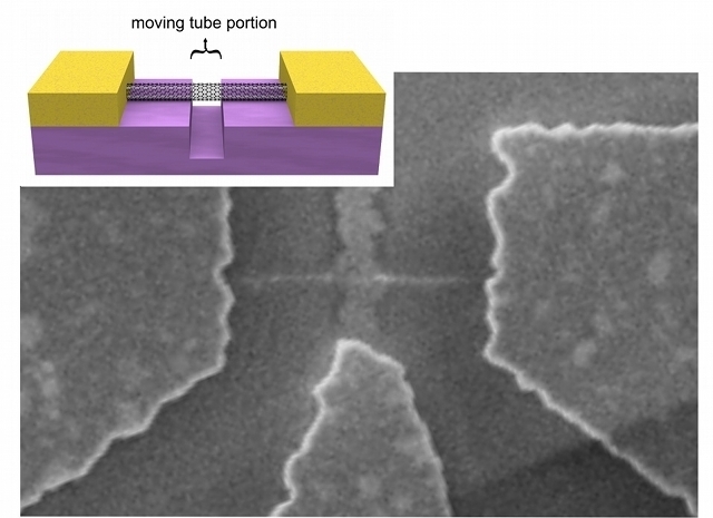 Schematic (upper left) and electron micrograph of a resonator from a single carbon nanotube. The tube (the thin gray horizontal line at the center of the micrograph) is fixed at both ends, with its center over a trench. Adding atoms or molecules changes t