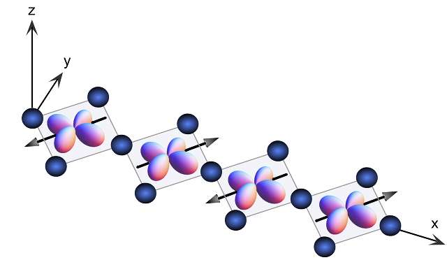 Splitting Up The Indivisible Quasiparticles Separate An Electrons Spin Charge And Orbit 0590