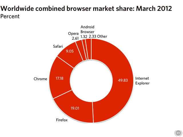 Dark web market list