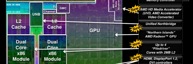 Trinitycore Processor AMD ships Trinity processor, aims for a piece of Intel’s ultrabook ...