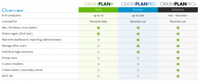 crashplan pricing