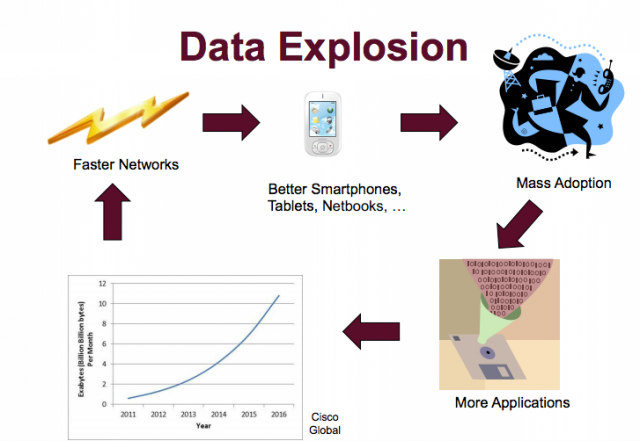 LTE will help tame the data explosion, but not without challenges