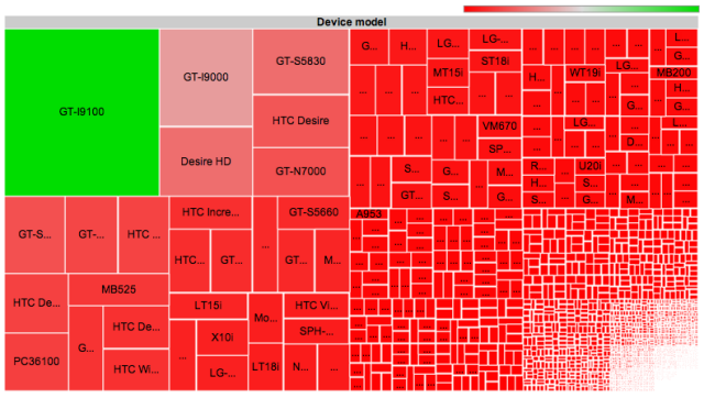 A map of all the thousands of separate device models that downloaded OpenSignalMaps in a six month period.